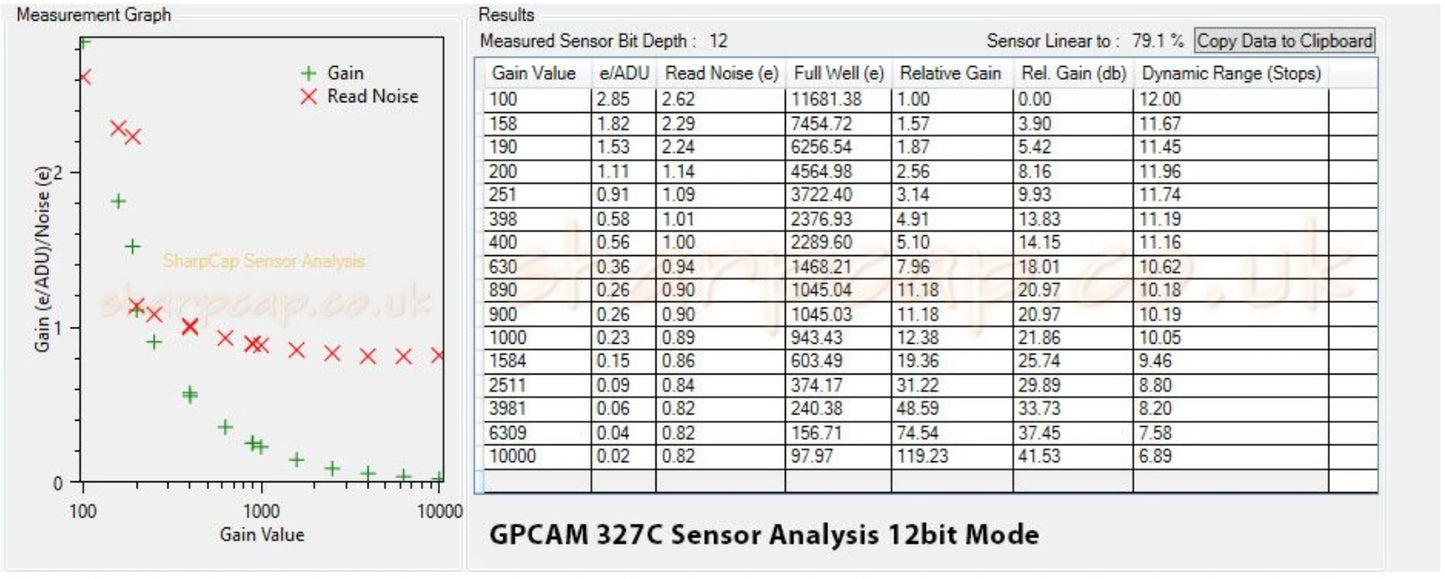 Altiar GPCAM2 327C CMOS Camera