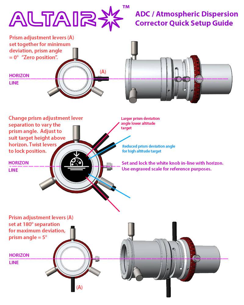 ADC Prism Orientation Diagram Instructions