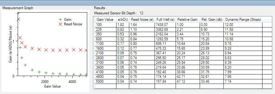 Altair_290C3_Gain_Analysis-2