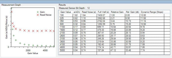 Altair GPCAM3 290M Mono CMOS Camera with USB3 - 7