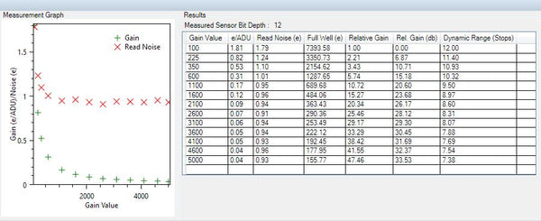 Altair GPCAM2 290M Mono CMOS Camera with USB2 - 6