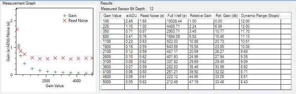 Altair GPCAM3 385C Color CMOS Camera with USB3 - 4