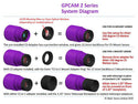 Altair GPCAM2 290M Mono CMOS Camera with USB2 - 3