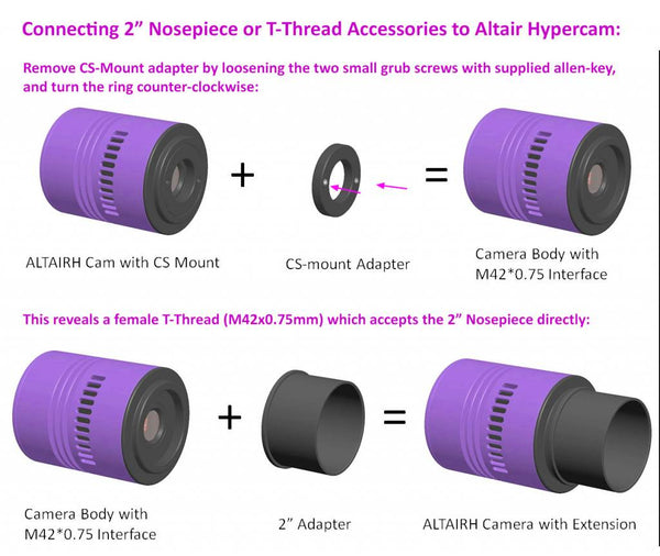 Altair Hypercam 178M Mono CMOS Camera - 8