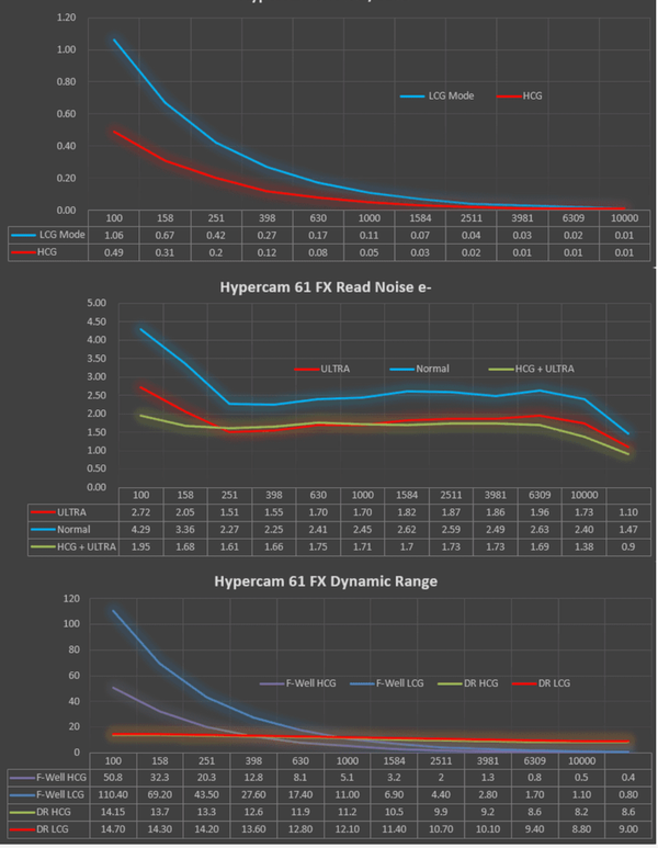 Altair Hypercam AA61CFX Full Frame Cooled Color Camera 16bit - 2