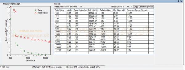 Altair Hypercam 533C Color Camera - 2