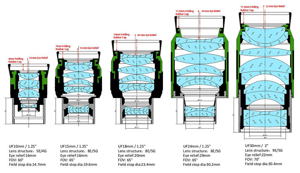 UF ULTRAFLAT EYEPIECE SPECIFICATION Design Cross Section 900w