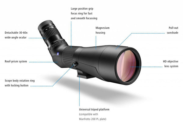 ZEISS GAVIA 85 SPOTTING SCOPE WITH 30-60X EYEPIECE - 4