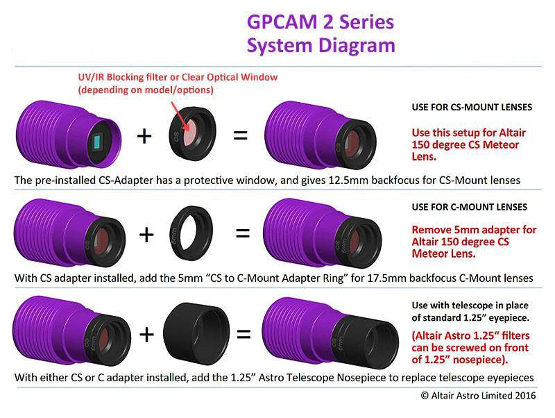Altair GPCAM2 130M Mono CMOS Camera with USB2