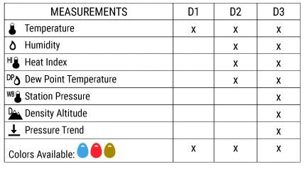Kestrel DROP D2 Temp and Humidity Data Logger