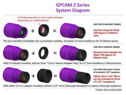 Altair GPCAM2 290C Color CMOS Camera with USB2