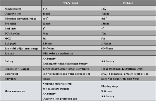 Fujinon TS-X 1440 14x40 Image Stabilized Binoculars