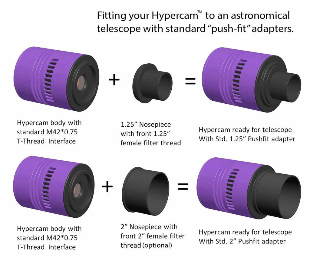 Altair Hypercam 294C PRO Camera w- 4GB DDR3 Buffer