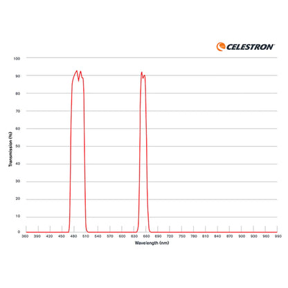 Nebula Filter for Celestron Origin