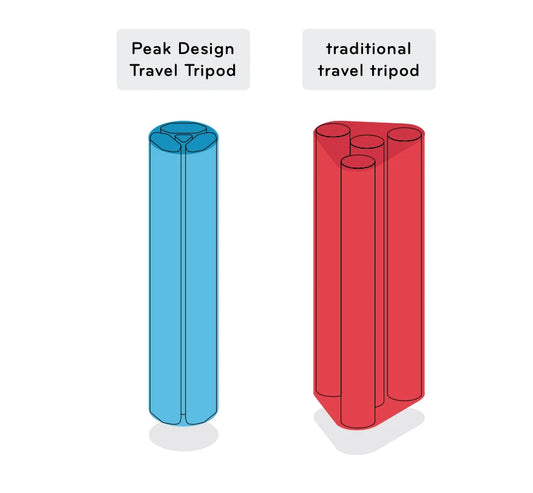 Peak Design Travel Tripod - Carbon Fiber
