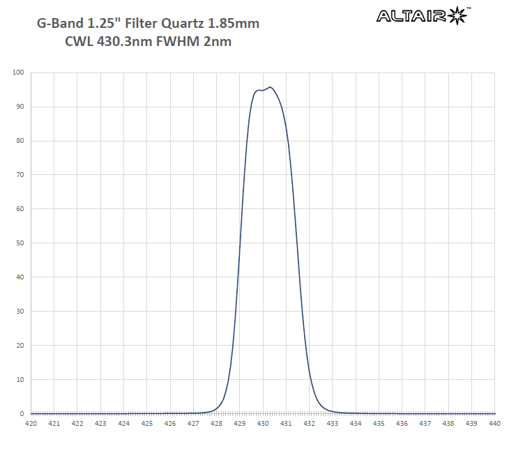 Altair 2nm G-Band Solar Contrast Filter - 1.25" 430.3nm