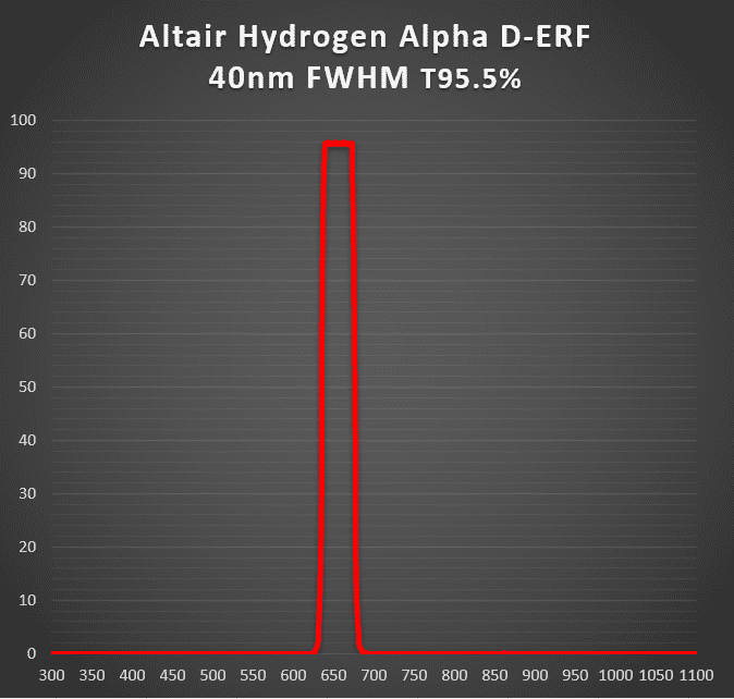 Altair 115mm Aperture Hydrogen Alpha D-ERF for 4" 4.5" Refractors