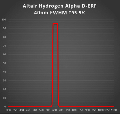 Altair 115mm Aperture Hydrogen Alpha D-ERF for 4" 4.5" Refractors