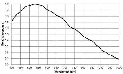 Altair Hypercam 178M Mono CMOS Camera