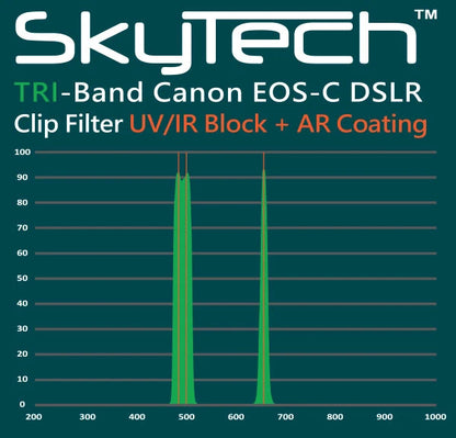 Altair EOS Tri Band Clip Filter - APS-C