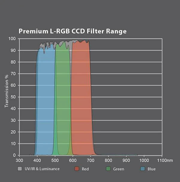 Altair 1.25 Inch LRGB CCD Filter Set