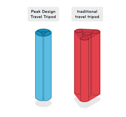 Peak Design Travel Tripod - Aluminum