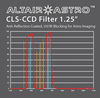 Altair 1.25 Inch CLS-CCD Filter with UVIR and AR Block