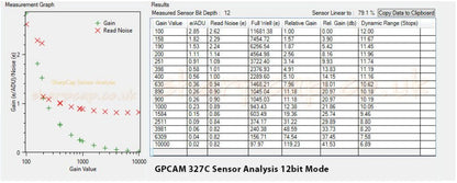 Altiar GPCAM2 327C CMOS Camera