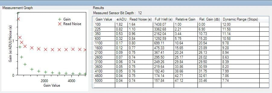 Altair GPCAM3 290M Mono CMOS Camera with USB3
