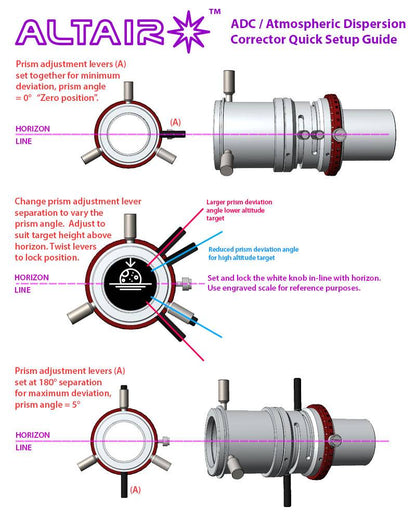 ADC Prism Orientation Diagram Instructions