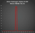 Altair 115mm Aperture Hydrogen Alpha D-ERF for 4" 4.5" Refractors - 3