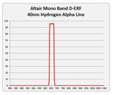 Altair 160mm  Hydrogen Alpha D-ERF Solar Filter - 2