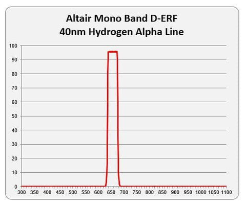 Altair 160mm  Hydrogen Alpha D-ERF Solar Filter - 0