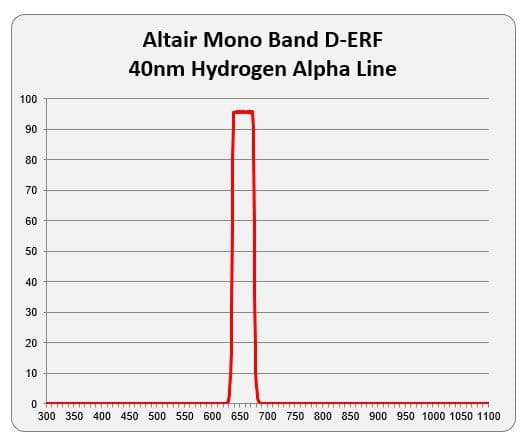 Altair 160mm  Hydrogen Alpha D-ERF Solar Filter - 2