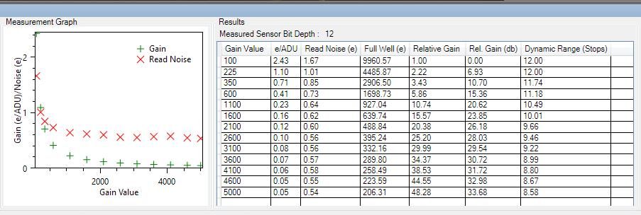 Altair_224C3_Gain_Analysis
