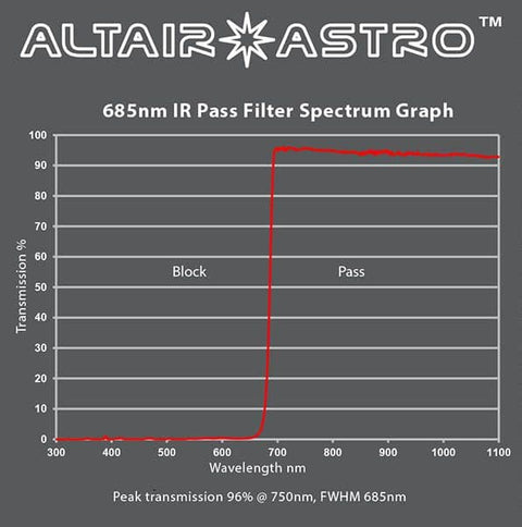 Altair Astro Planet-Killer 685nm Premium IR Pass Filter with AR Coating