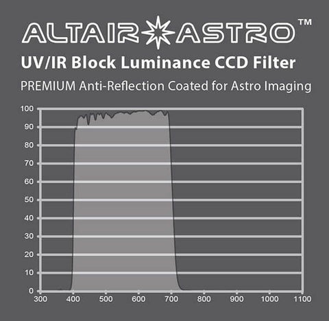 Altair Astro Premium 1.25" Luminance UVIR CCD Filter with AR Coating - 0