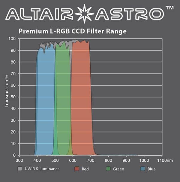 Altair Astro Premium 1.25" Luminance UVIR CCD Filter with AR Coating
