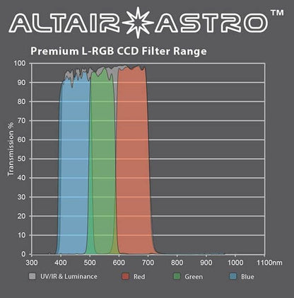 Altair Astro Premium 1.25" Luminance UVIR CCD Filter with AR Coating