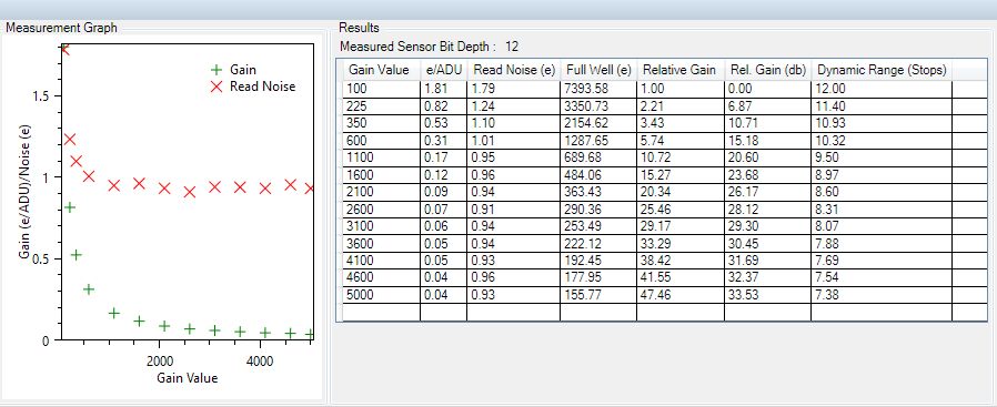 Altair_GPCAM290M2_Gain_Analysis