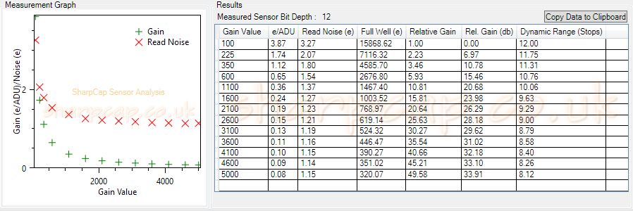 Altair_IMX183_Gain_Analysis-5