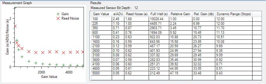 Altair_IMX385_Gain_Analysis