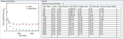Altair_IMX385_Gain_Analysis