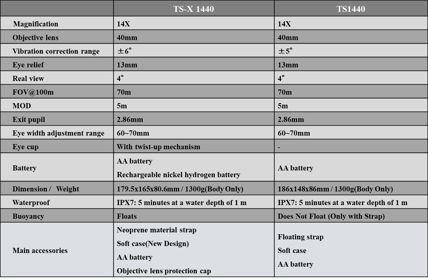 Comparison Chart