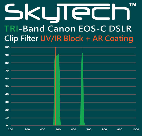 EOSC-TRI_SKYTECH_TRIBAND_GRAPH_600w