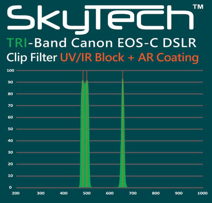 EOSC-TRI_SKYTECH_TRIBAND_GRAPH_600w