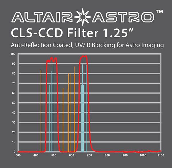 Altair 1.25 Inch CLS-CCD Filter with UVIR and AR Block - 2
