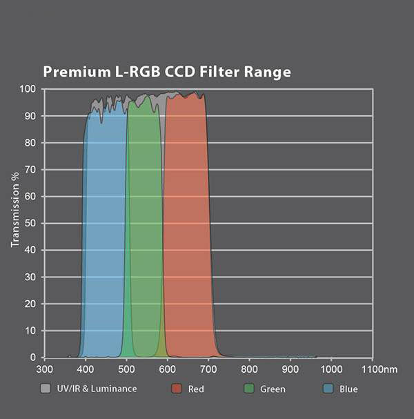 filter-curves-lrgb-600w
