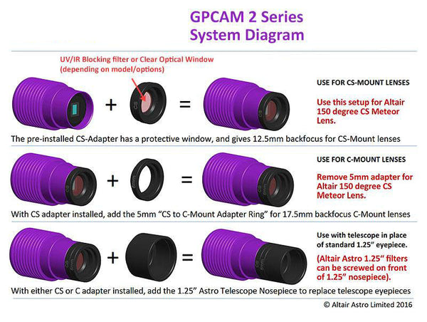 Altair GPCAM3 290C Color CMOS Camera with USB3 - 2