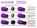 Altair GPCAM2 290C Color CMOS Camera with USB2 - 5